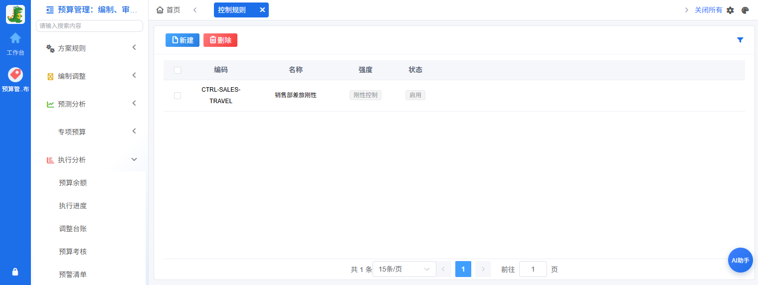 预算控制规则