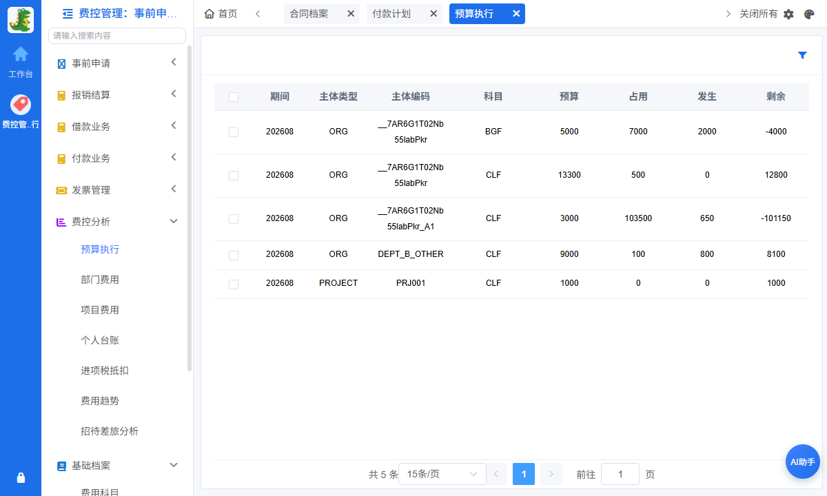 费控分析报表