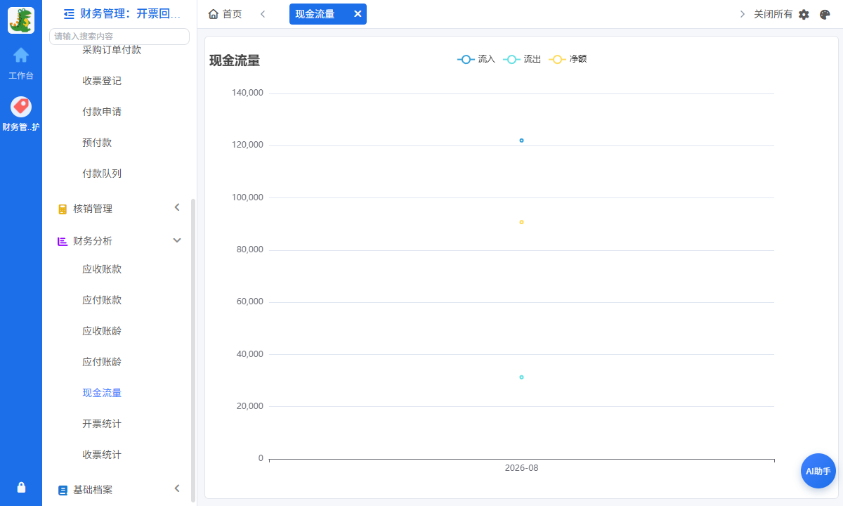 现金流量报表