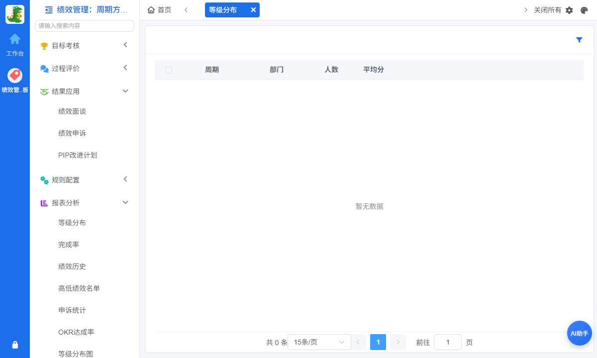 绩效等级分布报表