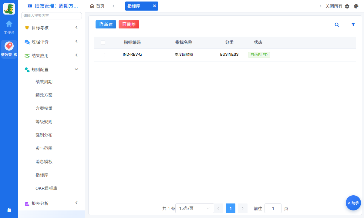 指标库